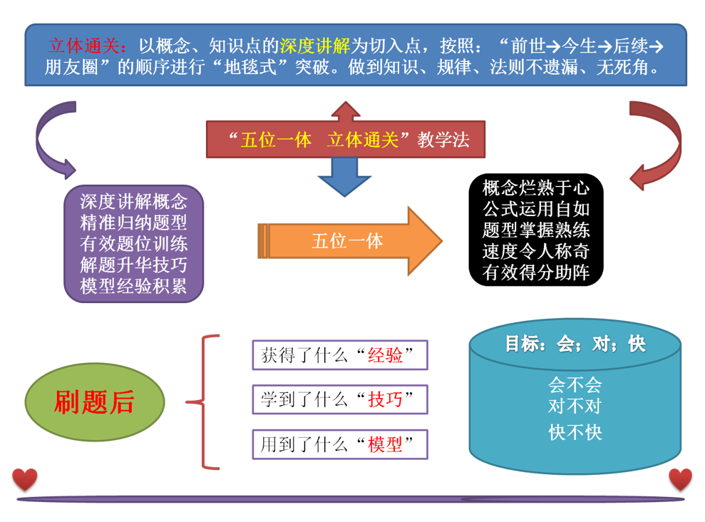 《初中数学116个解题模型+母题》完整版