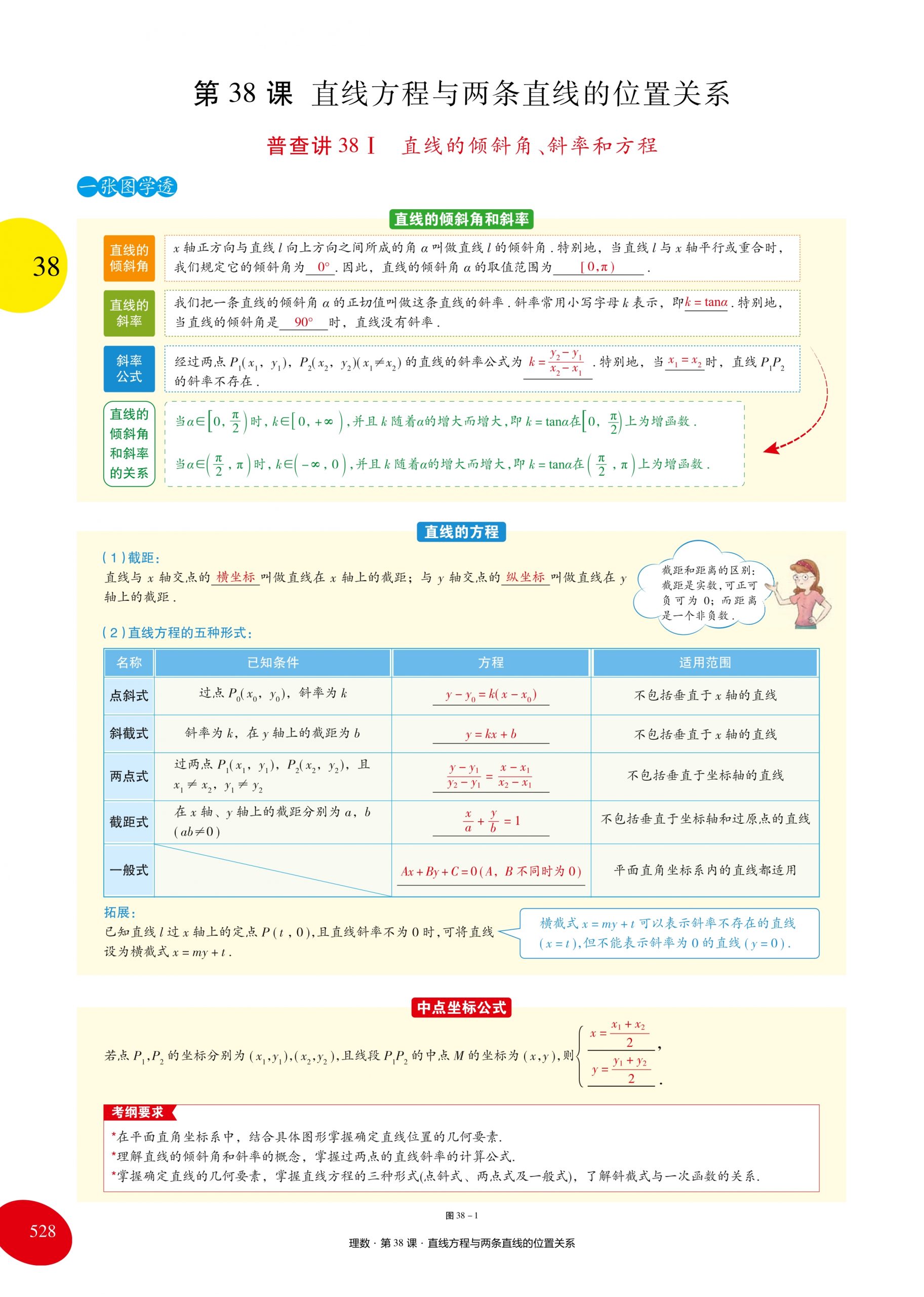 【高中数学】解析几何：一本通