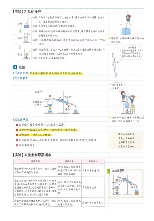 漫画版高中化学复习资料(必修+选修)