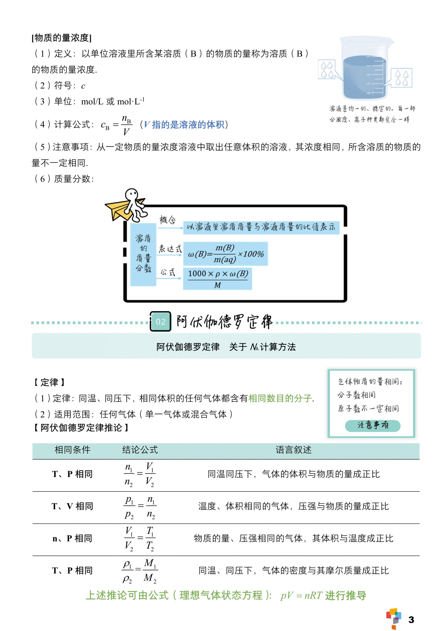 【王后雄】高中理科学霸手册