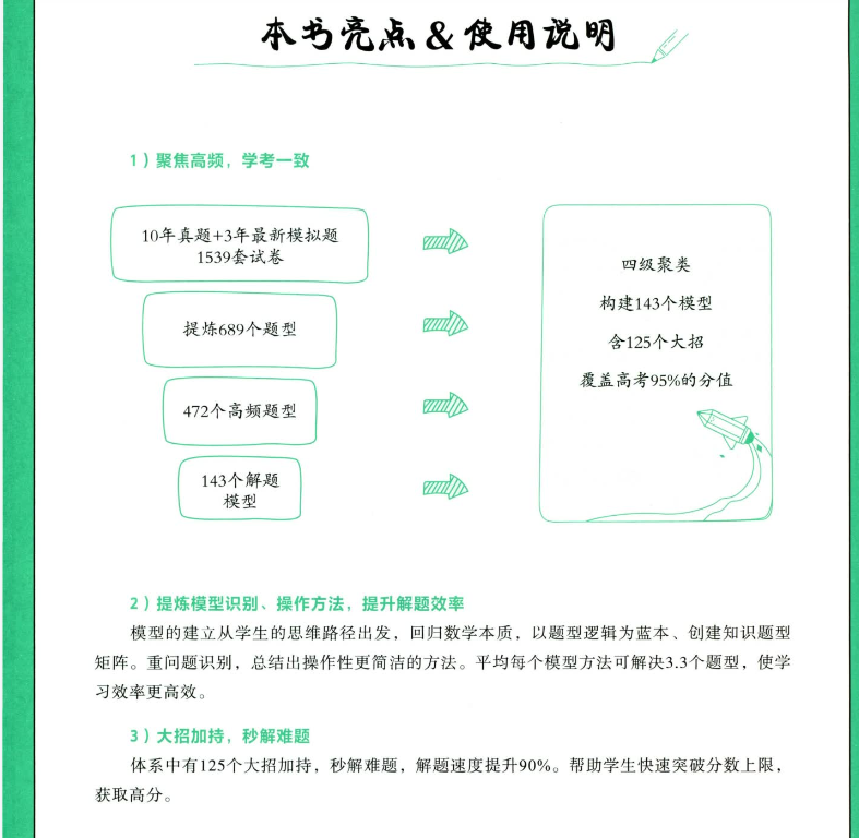 【作业帮】高考数学143个解题模型