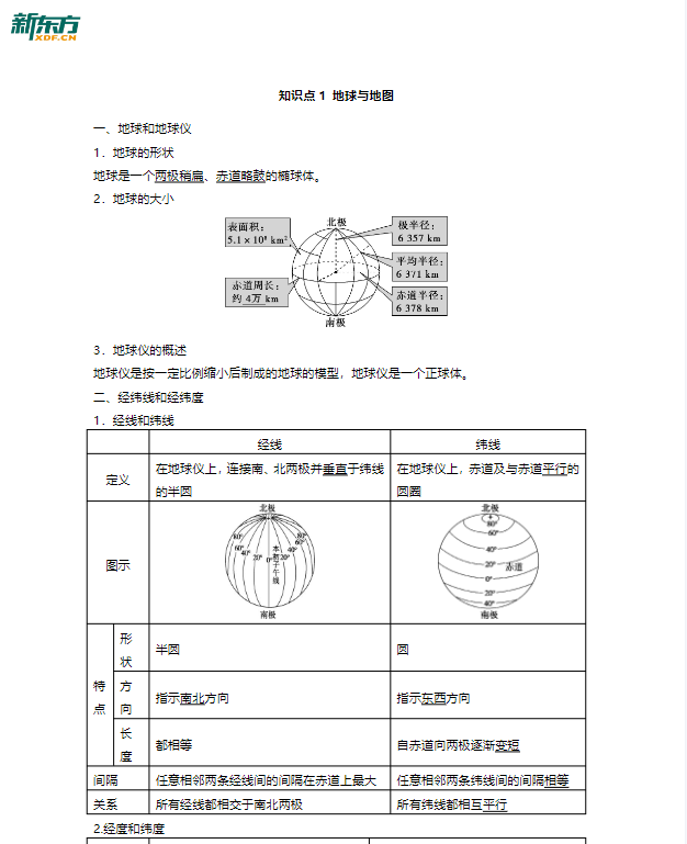 新东方：高中九科知识清单（全部的考点包括）